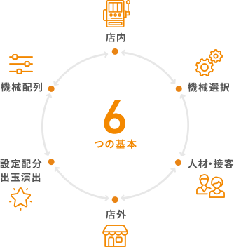 six_basics_chart